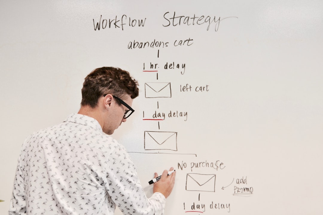 Photo Workflow automation