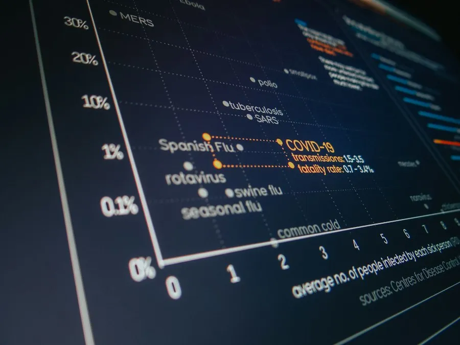 technology overview infographic